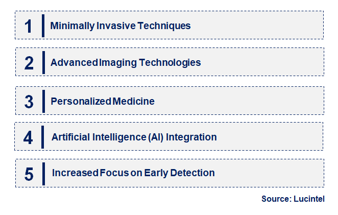 Emerging Trends in the Pleural Disease Market